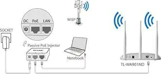 ACCESS POINT TL-WA91N TP-LINK