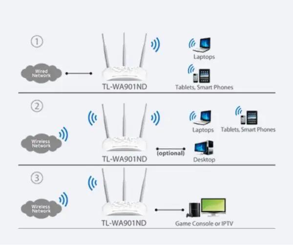 ACCESS POINT TL-WA91N TP-LINK