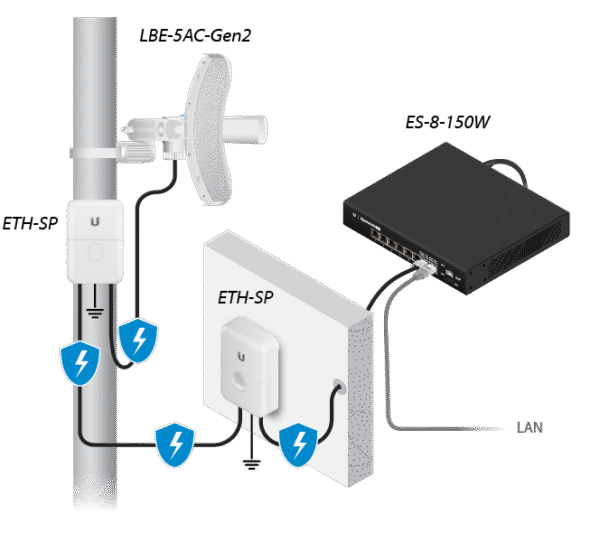 punto de acceso LITEBEAM LBE-5AC-GEN2 con antena integrada.